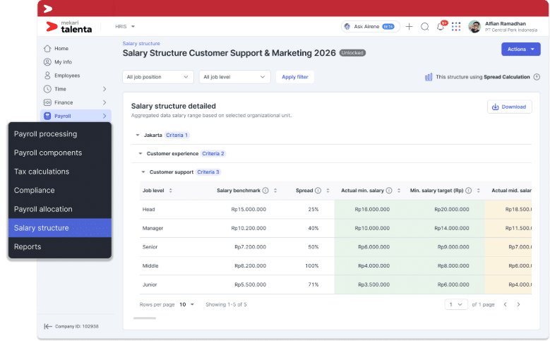 Salary Structure Overview